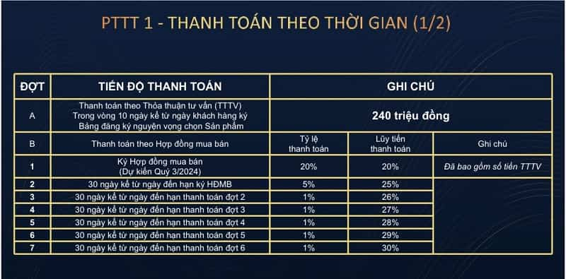 pttt dự án at sky garden theo thời gian