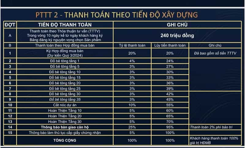 pttt dự án at sky garden theo tiến độ xây dựng