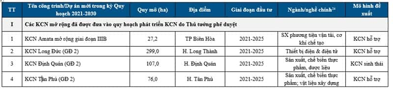 cac-khu-cong-nghiep-tai-dong-nai