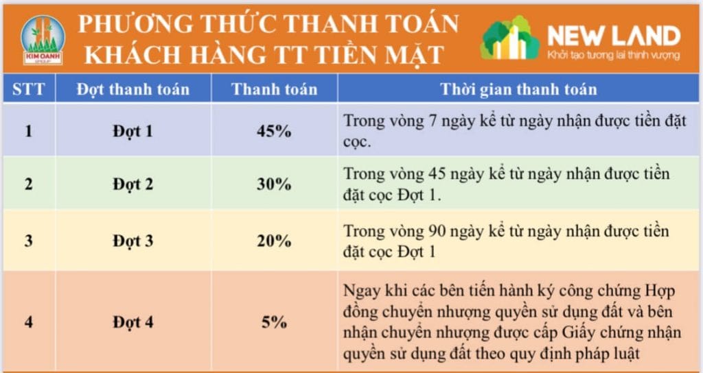Tiến độ thanh toán tiền mặt dự án newland