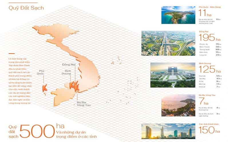 Quỹ đất kim oanh group