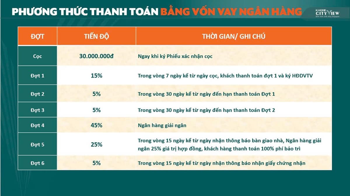 Tiến độ thanh tóan k home