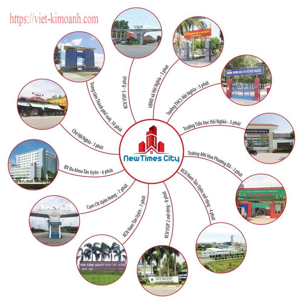 Tiện ích new times city